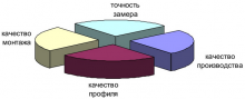 О чём нужно помнить, покупая окна